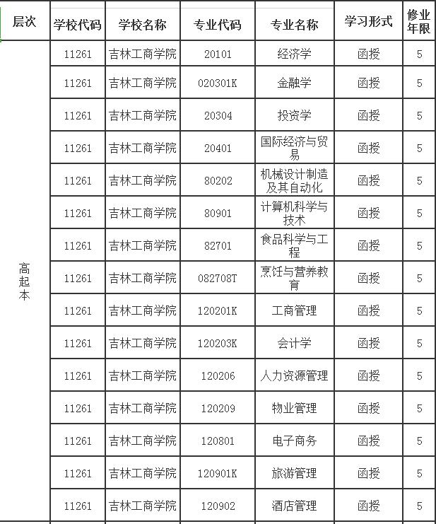 吉林工商学院继续教育学院2019年成人高考招生简章.jpg