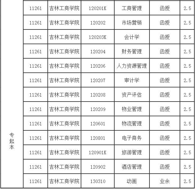 吉林工商学院继续教育学院2019年成人高考招生简章4.jpg