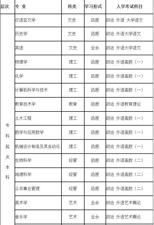 2019白城师范学院成人教育招生简章.jpg