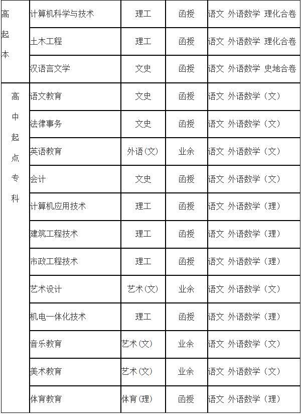 2019白城师范学院成人教育招生简章3.jpg