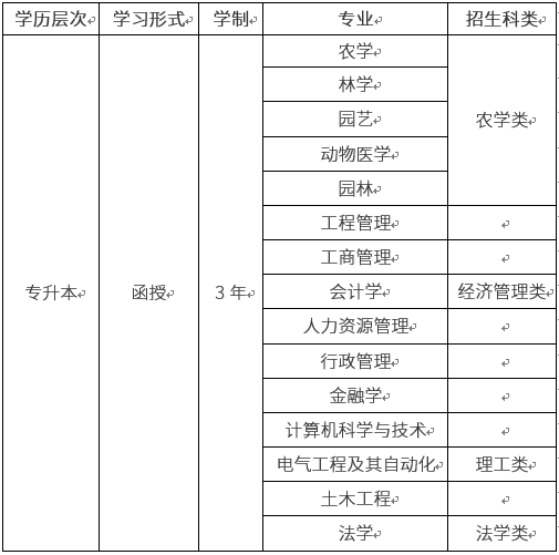 2019年福建农林大学函授成人高考招生简章.png