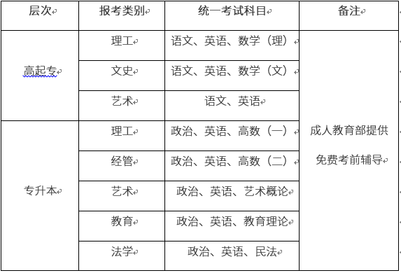 2019年湄洲湾职业技术学院成人高考招生简章2.png