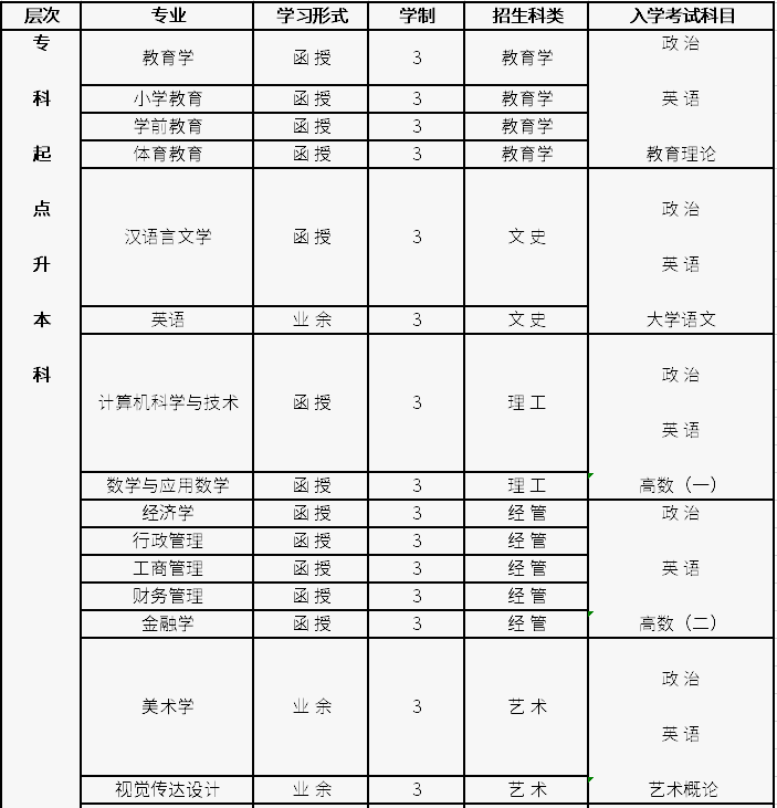 福建师范大学2019年成人高等学历教育招生简章.png