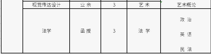 福建师范大学2019年成人高等学历教育招生简章2.png