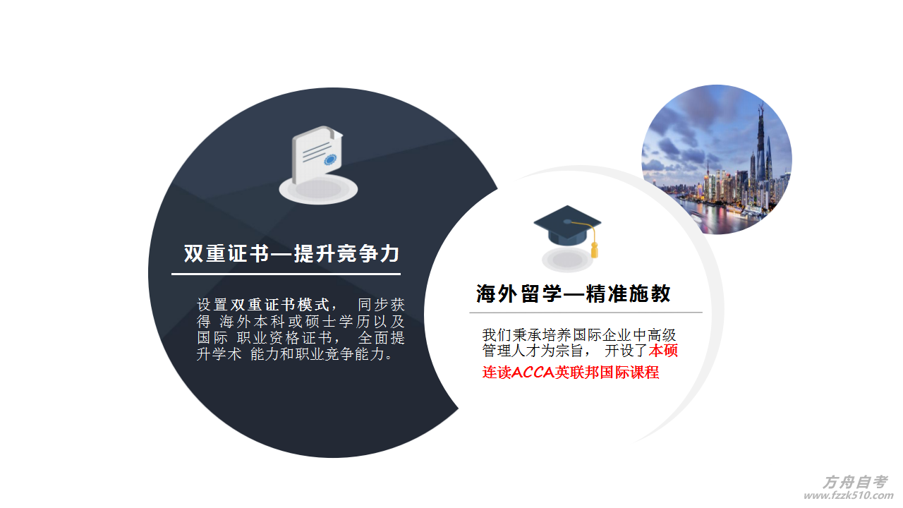 2023年西交大苏州研究院acca课程招生ppt_04.png