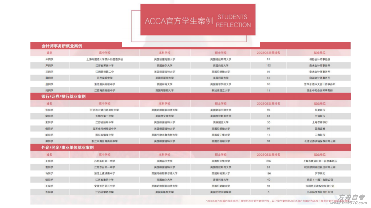 2023年西交大苏州研究院acca课程招生ppt_08.png