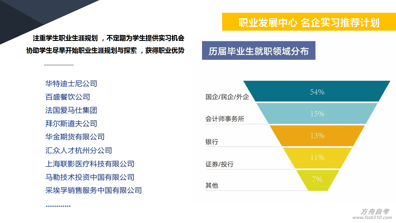 2023年西交大苏州研究院acca课程招生ppt_10.png